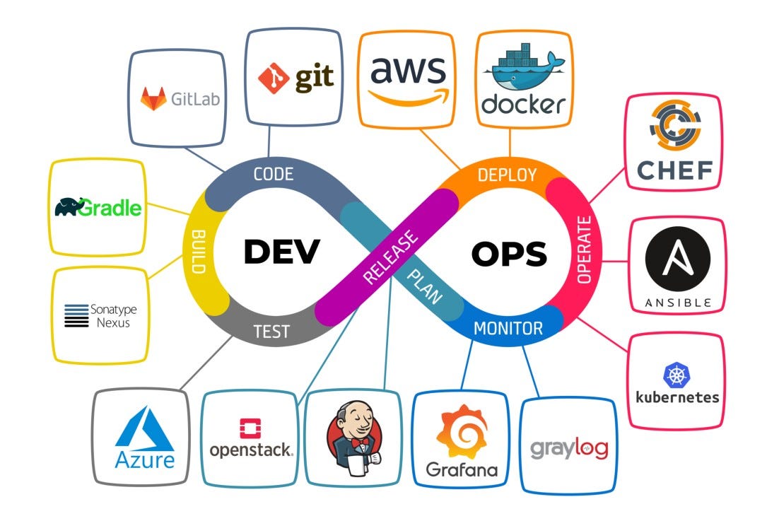 devops tools